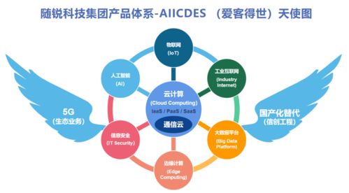隨銳科技集團 以通信云為核心布局智能世界，助力政企數字化升級