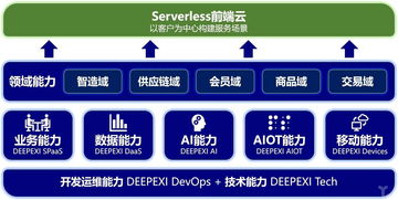 獨家丨滴普科技完成3500萬美元A輪融資，中臺并非數字化方案的全部