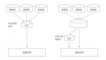 拉勾450個數(shù)據(jù)分析 數(shù)據(jù)產(chǎn)品經(jīng)理求職指南——數(shù)據(jù)處理與存儲支持服務(wù)