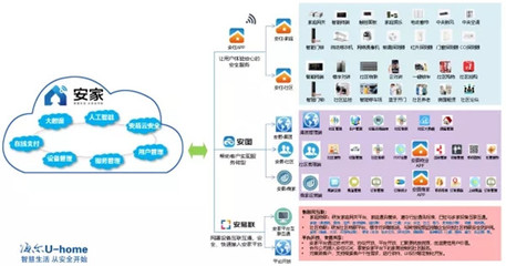 高新區(qū)首個智慧社區(qū)項目正式落地，互聯網信息服務引領城市生活新變革