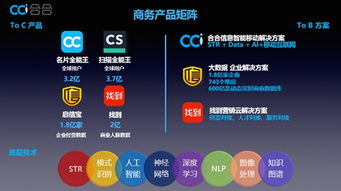 這家坐擁6.9億C端用戶的企業(yè)，如何掘金B(yǎng)端互聯網信息服務