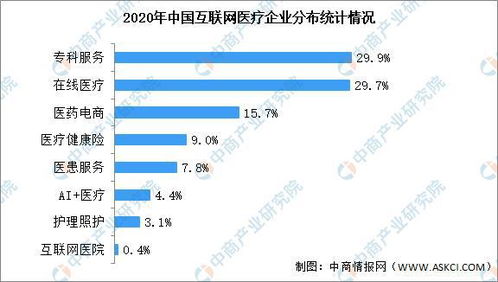 2021年中國互聯網醫(yī)療行業(yè)市場前景及投資研究報告