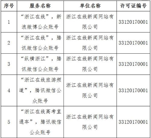 溫州日報報業(yè)集團四項目獲網信辦許可，彰顯地方媒體融合發(fā)展新態(tài)勢