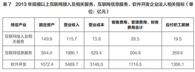 中國互聯(lián)網(wǎng)信息服務(wù)業(yè)的市場結(jié)構(gòu) 壟斷競爭下的創(chuàng)新與挑戰(zhàn)