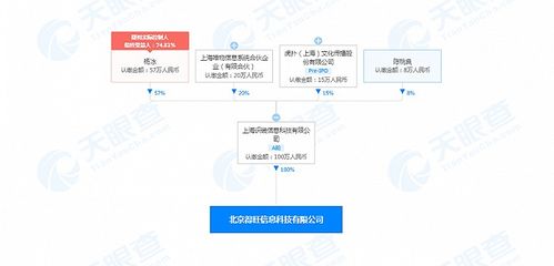 得物關(guān)聯(lián)公司在北京成立新公司，布局食品銷售與互聯(lián)網(wǎng)信息服務(wù)